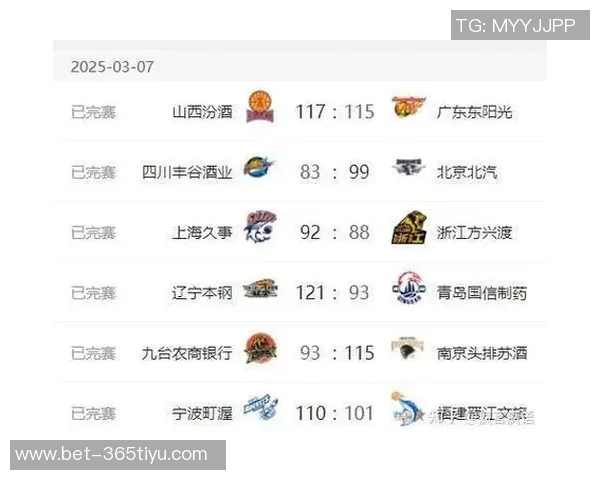 CBA赛季综述北京大胜新疆辽宁轻取广厦广东险胜浙江上海不敌同曦精彩回顾 CBA赛季综述北京大胜新疆辽宁轻取广厦广东险胜浙江上海不敌同曦精彩回顾